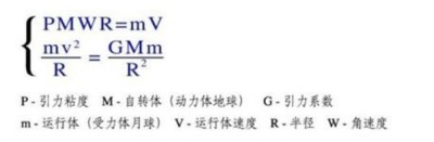 全国两会重点推荐  人造天体研制组建空中城市  天地来回如意居住，  长寿自由幸福生活！
