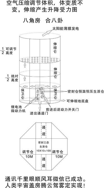 全国两会重点推荐  人造天体研制组建空中城市  天地来回如意居住，  长寿自由幸福生活！